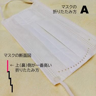 表裏 の 使い捨て マスク マスクの裏表の見分け方～青、色付きやツルツルはどっちが表？反対だと効果は低い？