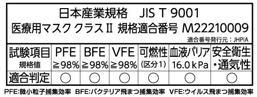 jis class2